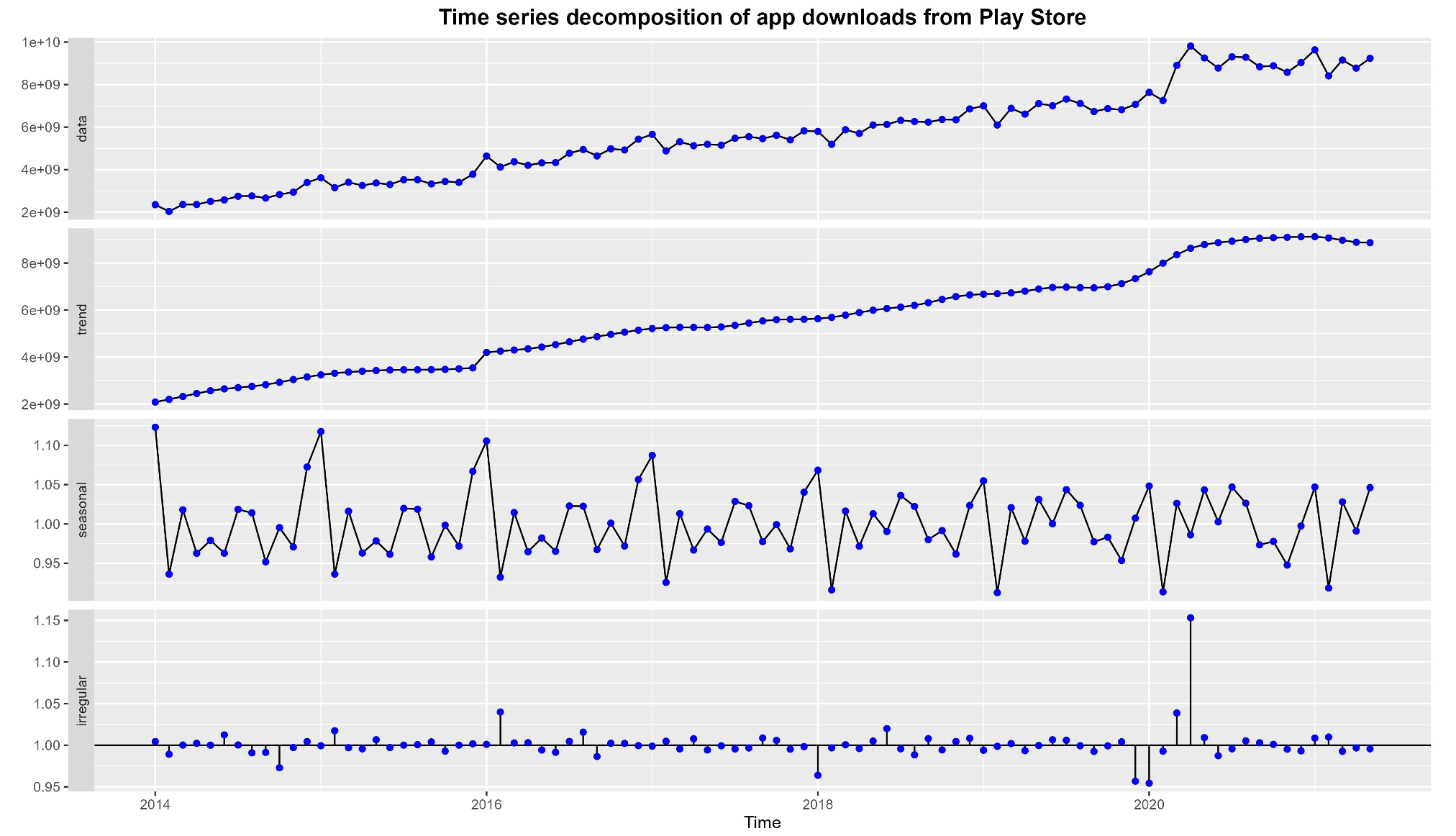 Android App Distribution Agreements Do Not Foreclose Competition -  Disruptive Competition Project