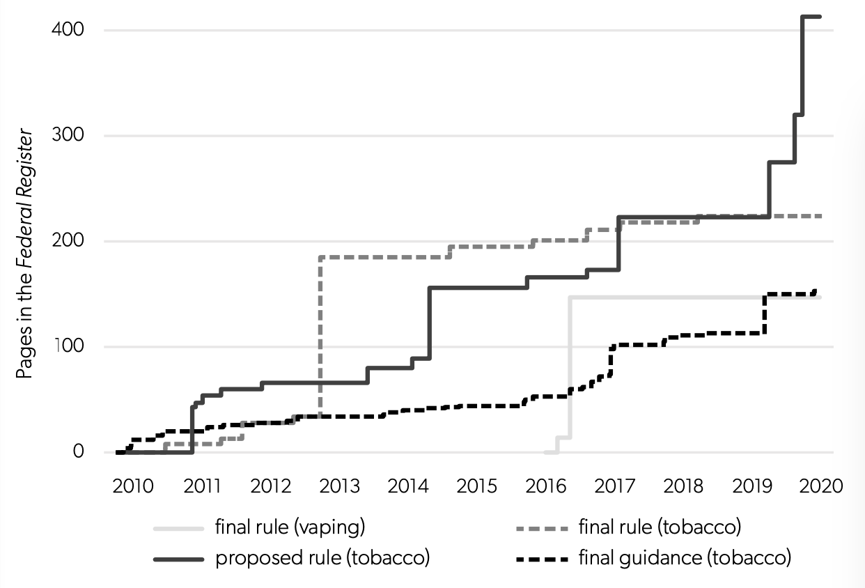 Smoke or Vapor Regulation of Tobacco and Vaping The CGO