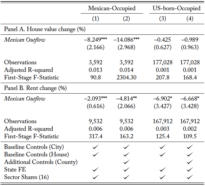 INS Records for 1930s Mexican Repatriations