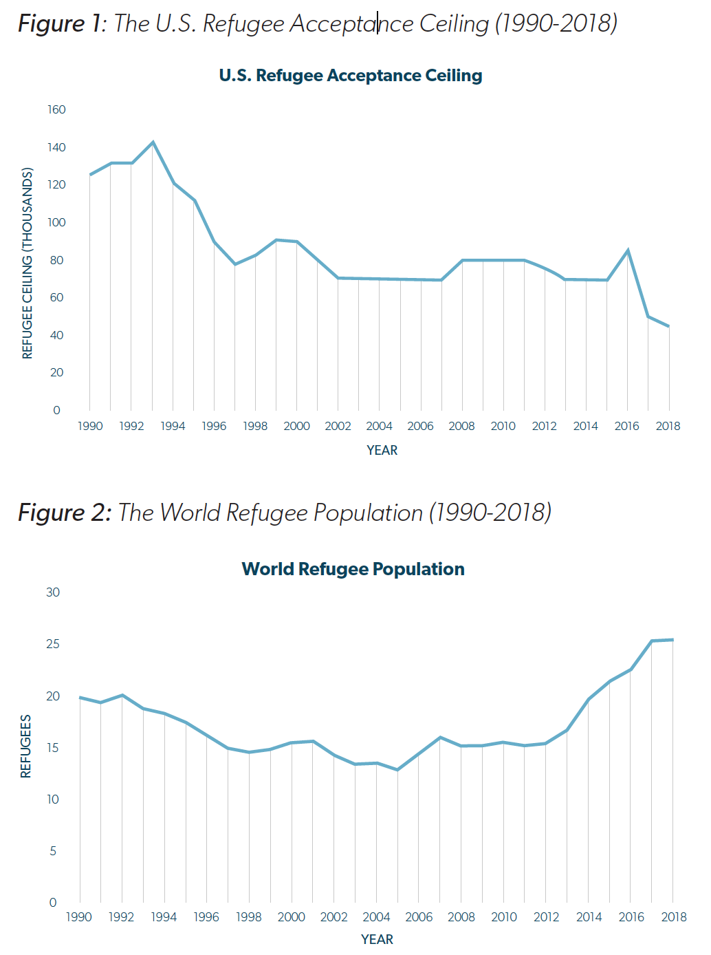 How Do Refugees Impact Labor Markets In The United States? - The CGO