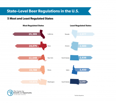 The Economic Geography Of Beer Regulations - The Cgo