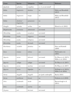 The Taxonomic Basis Of Subspecies Listed As Threatened And Endangered ...